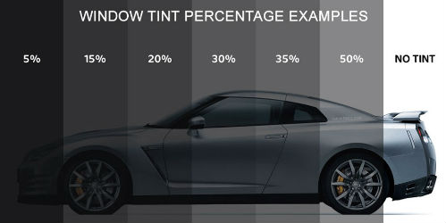 Arizona's Window Tinting Darkness Law Diagram